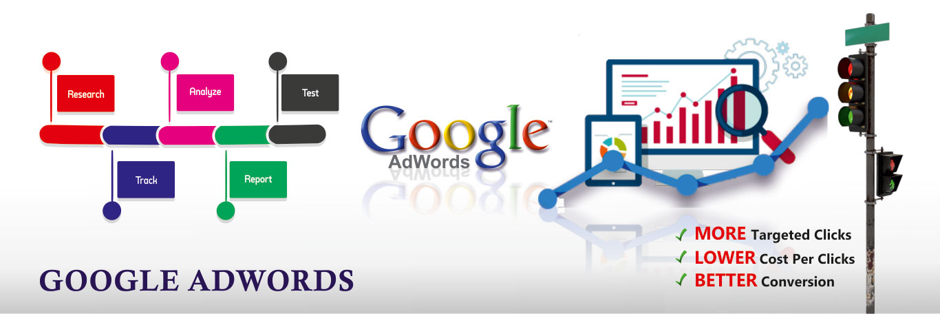 Best Google Ads (Adwords) Agency Mumbai, India
